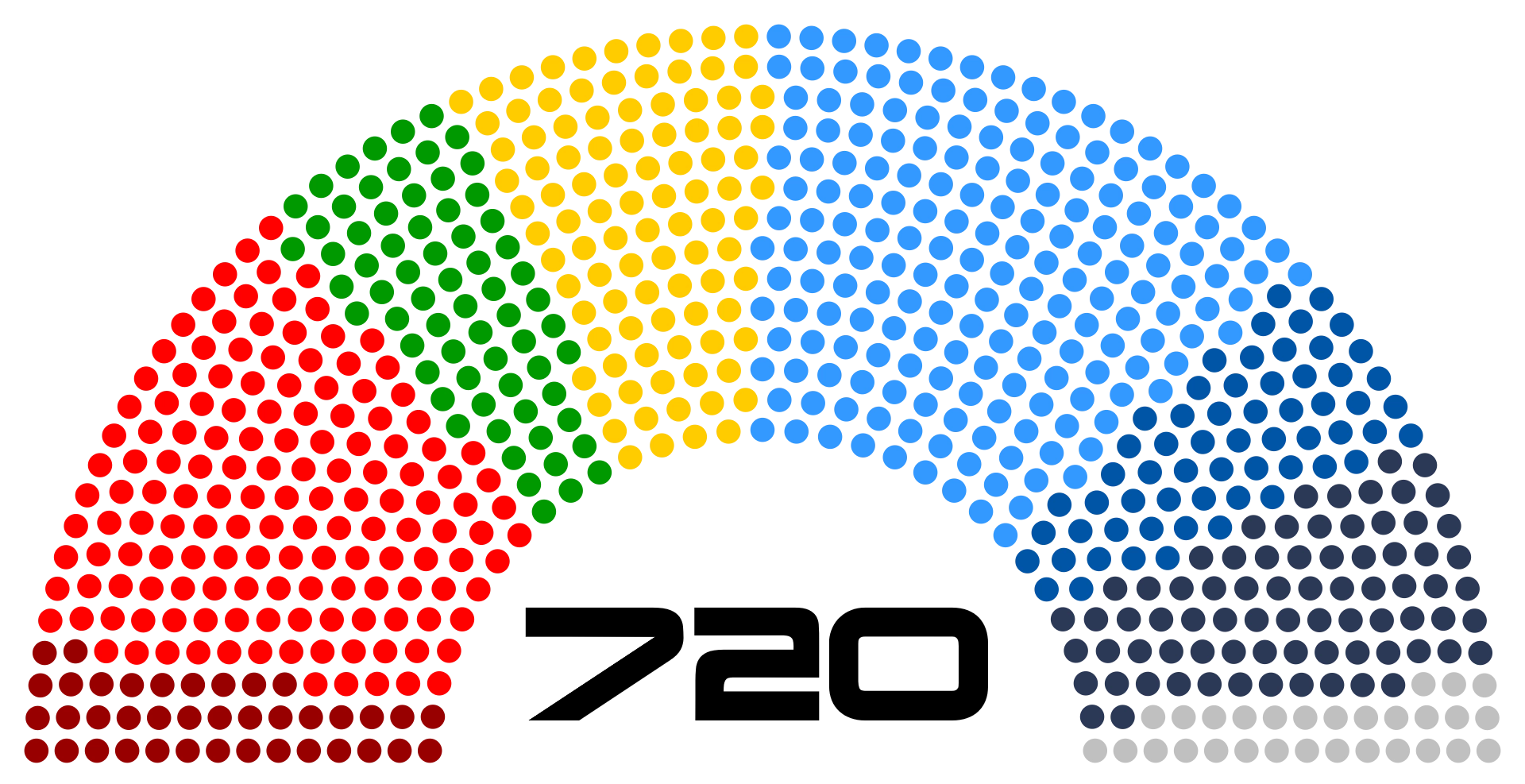 720 eurodéputés europeennes 2024