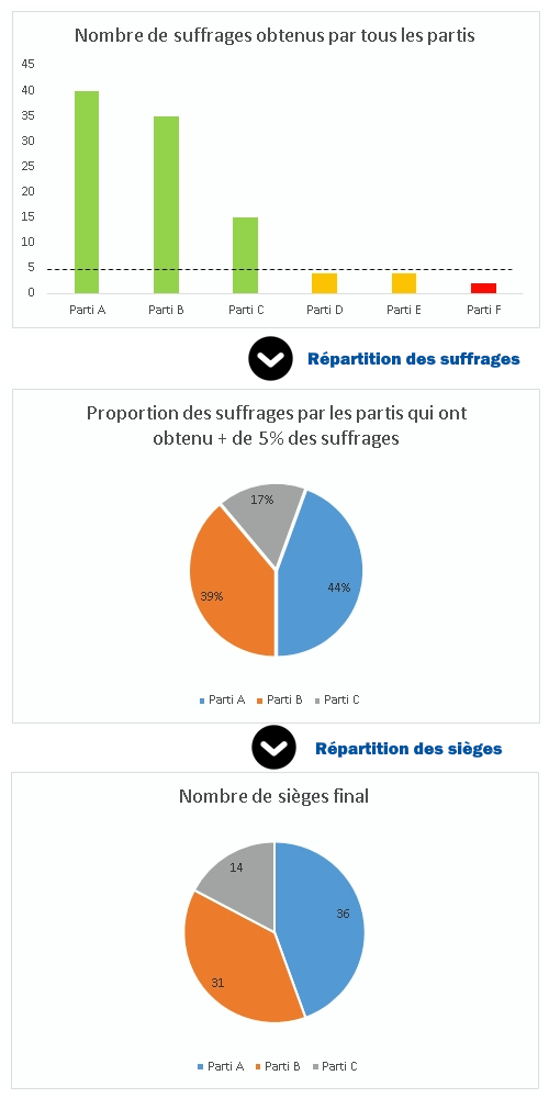 scrutin election europeennes 2024