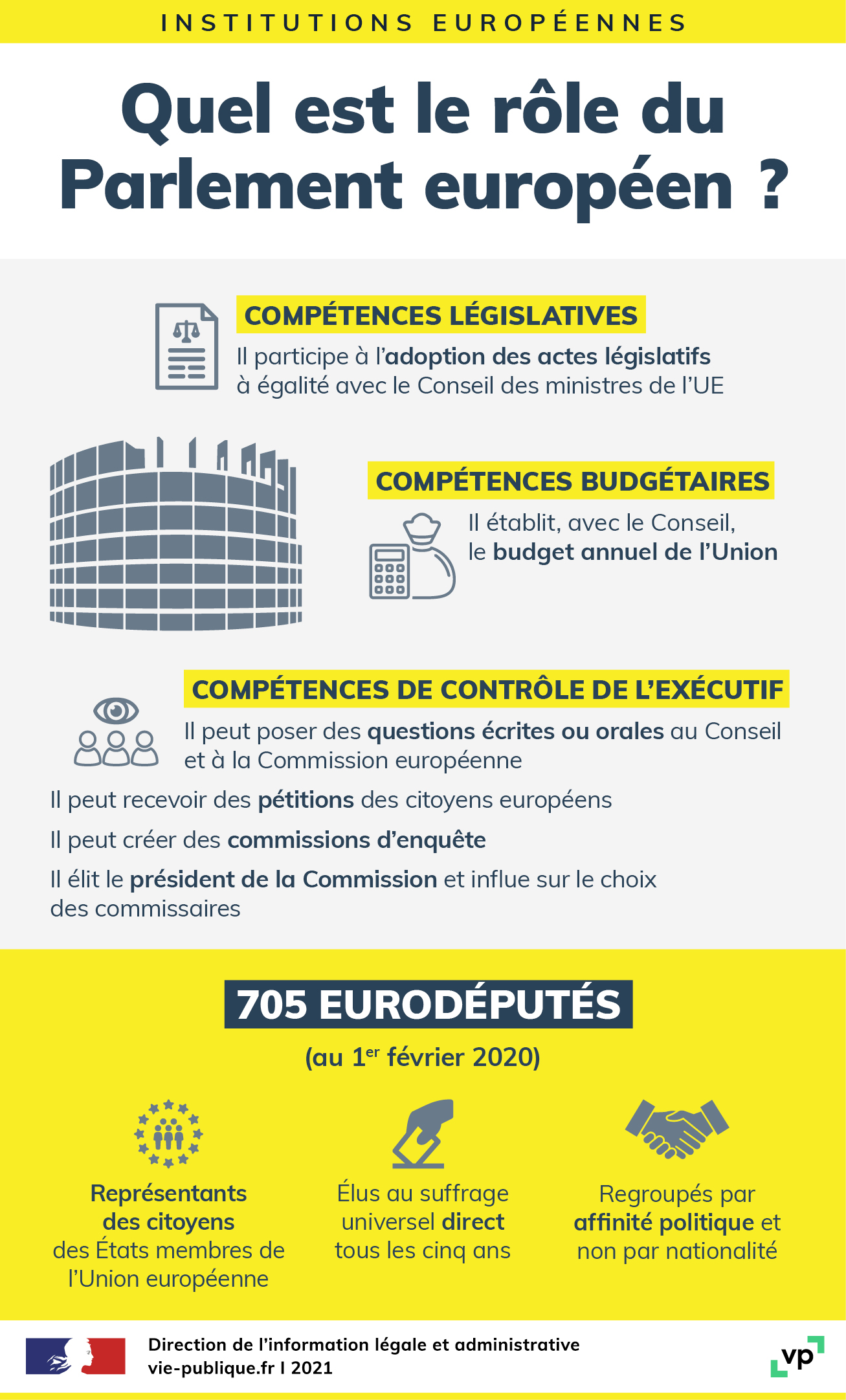role du parlement europeen