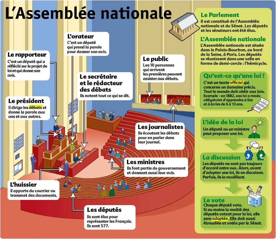 L'Assemblée Nationale expliquée aux enfants